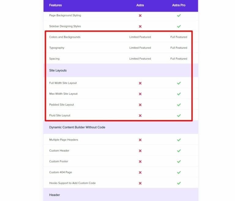 Astra free vs Pro as compared to OceanWP