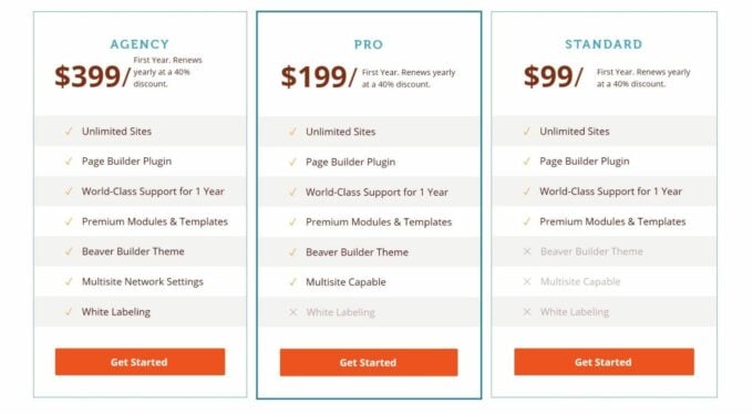 Beaver Builder pricing