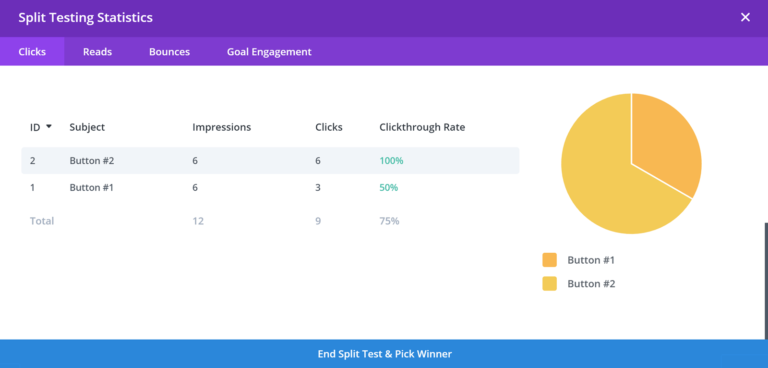 Divi Leads Split Test Results